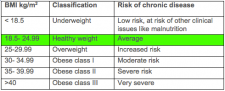 healthy weight BMI