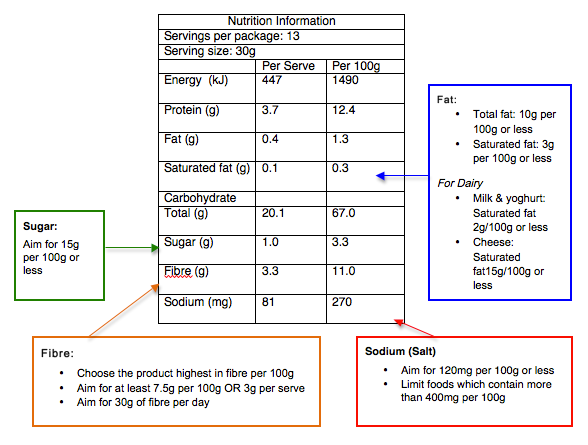 Nutrition Information Panel (NIP)